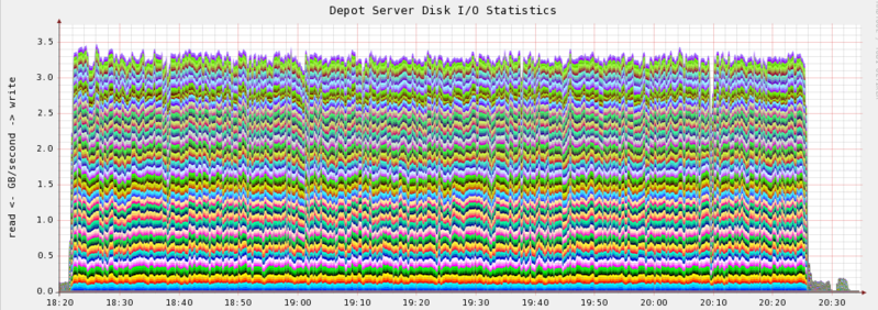 File:3 5GBs plot.png