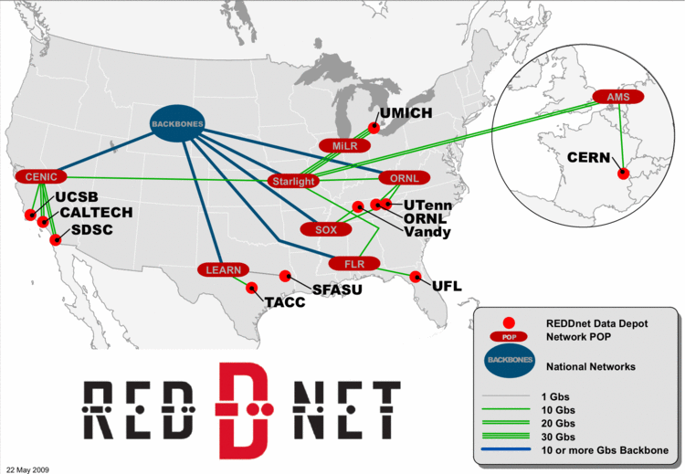 ReddNet